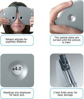 I-Test for screening