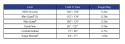 VOLK Mini Quad XL VIT SSV (VMQXLVITSSV )